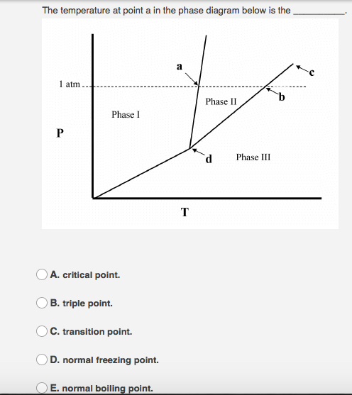 Solved The temperature at point a in the phase diagram below | Chegg.com