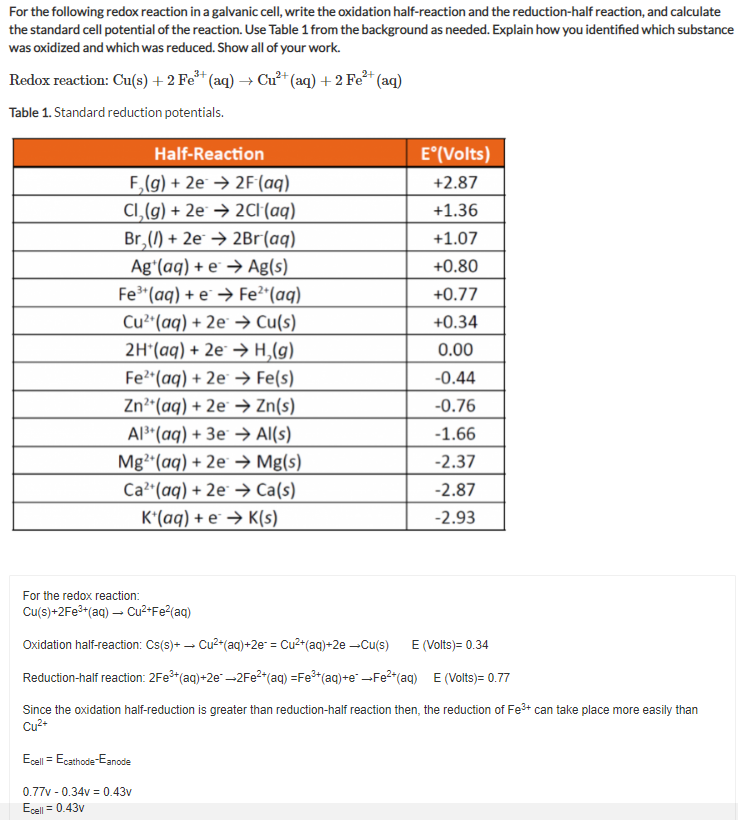 Solved I need to write a report for a Electrochemical Cells | Chegg.com