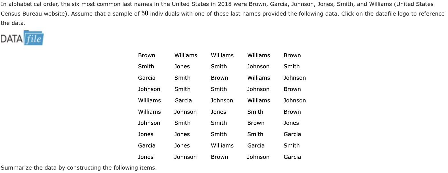 Solved In alphabetical order, the six most common last names