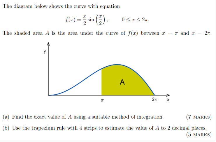 Solved The diagram below shows the curve with equation f(x) | Chegg.com