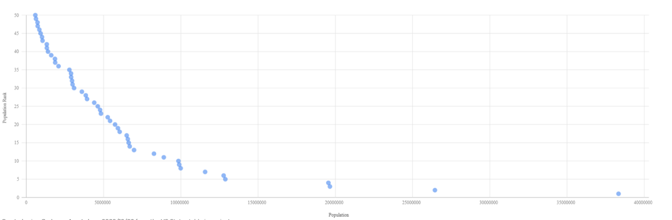 solved-answer-the-questions-about-the-scatter-plot-what-is-chegg