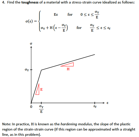 Solved 4. Find the toughness of a material with a | Chegg.com