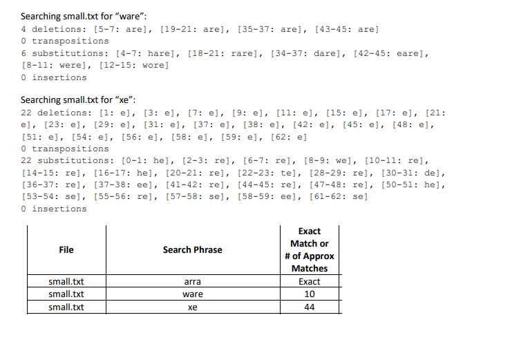 (Solved) : Python Search Word Horspool Algorithm Find Approximate ...