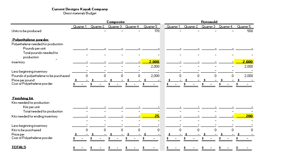 Solved Current Designs Kayak Company Production Cost Data | Chegg.com