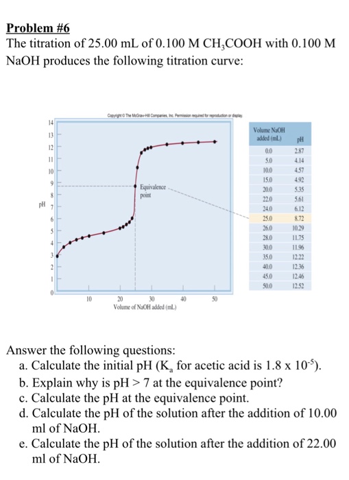 Solved The titration of 25.00 mL of 0.100 M CH3COOH with