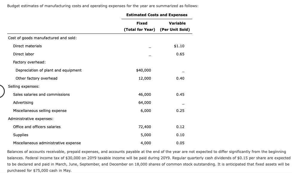 Solved As a preliminary to requesting budget estimates of