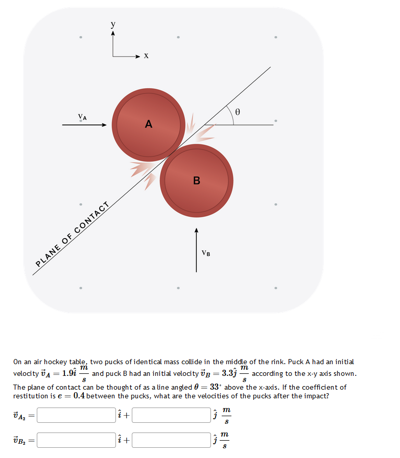 Solved On an air hockey table, two pucks of identical mass