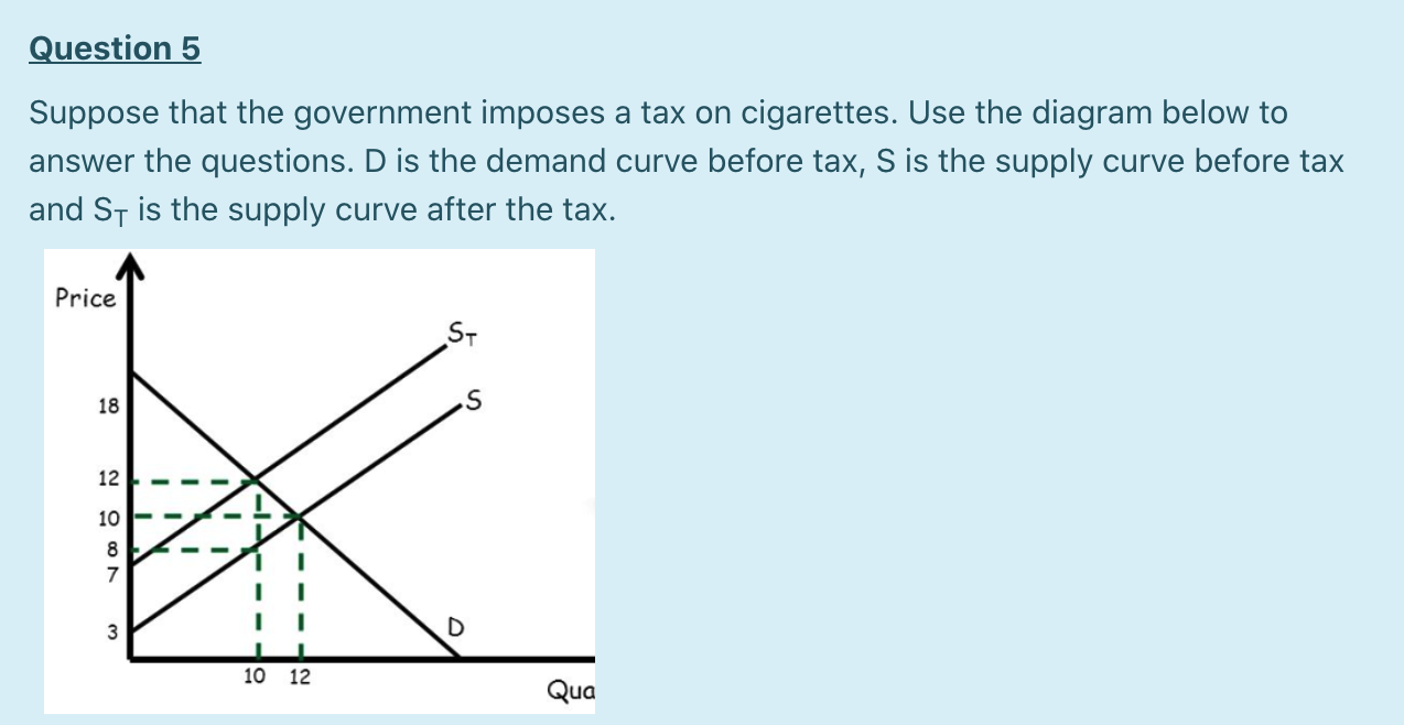 consumer surplus with tax