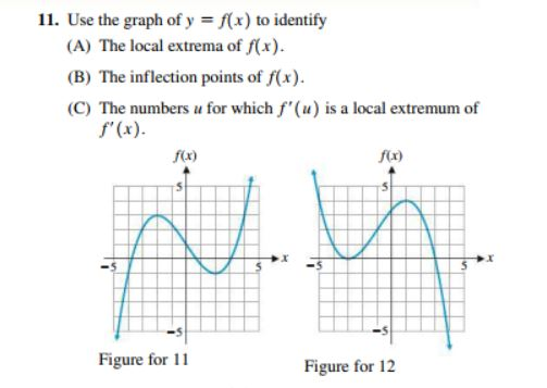 A 9 Use The Graph Of Y F X Assuming F X 0 If Chegg Com