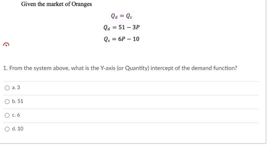 Solved Given The Market Of Oranges Qd Ls La 51 3p L Chegg Com