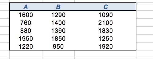 Solved Three Types Of Cars (A, B, C) Were Deliberately | Chegg.com