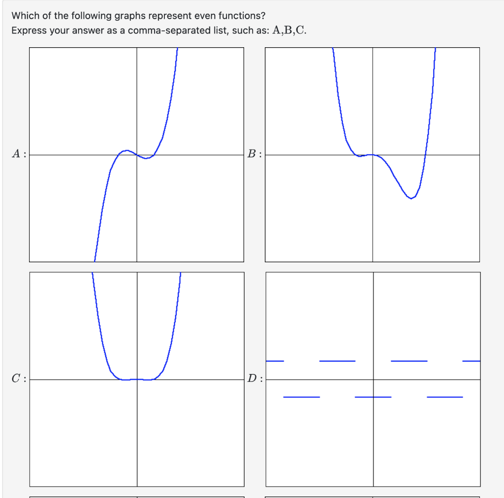 Solved Which of the following graphs represent even | Chegg.com