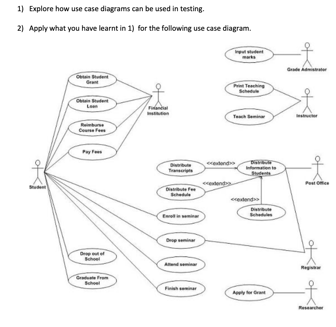 Solved 1) Explore how use case diagrams can be used in | Chegg.com