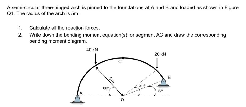 solved-a-semi-circular-three-hinged-arch-is-pinned-to-the-chegg