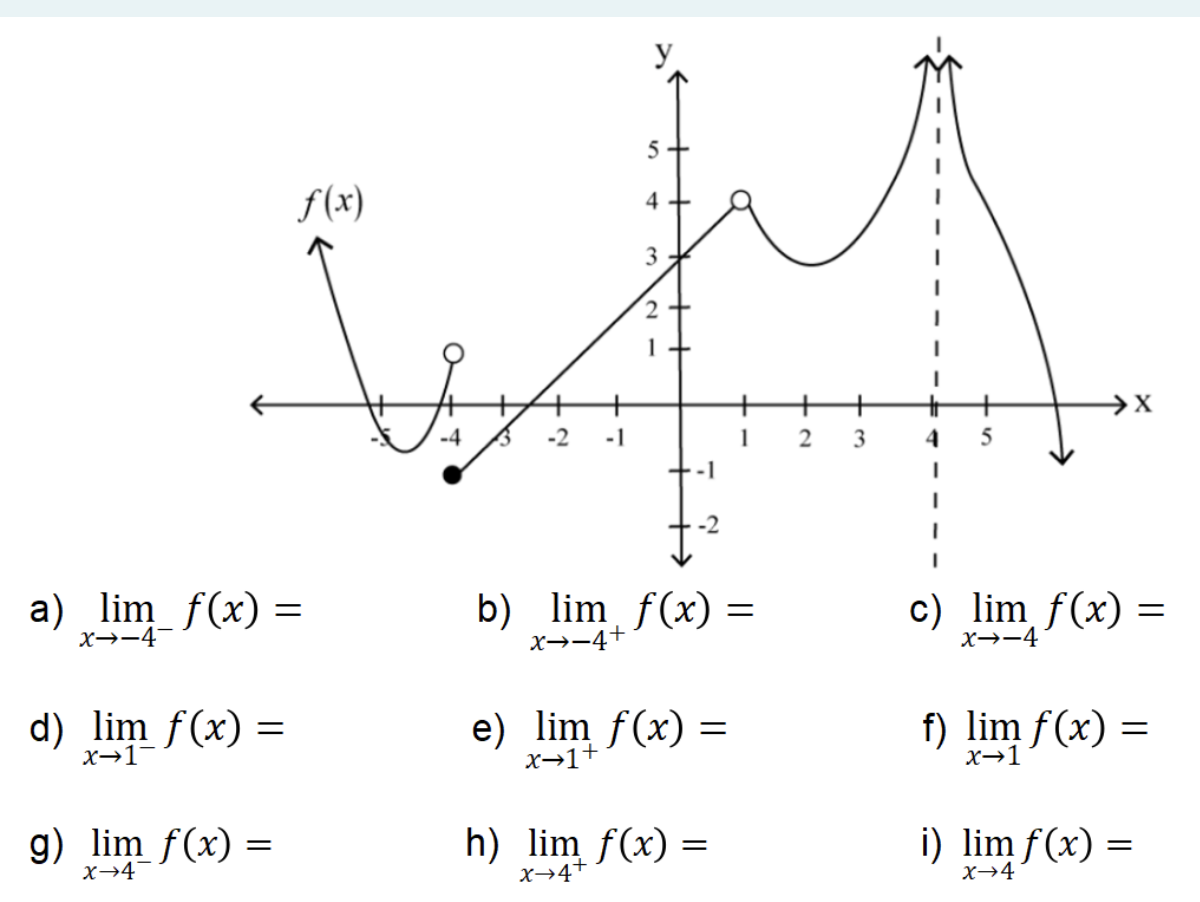 Solved limx→−4−f(x)= b) limx→−4+f(x)= c) limx→−4f(x)= | Chegg.com