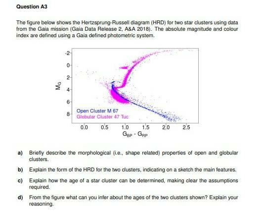 Solved The Figure Below Shows The Hertzsprung-Russell | Chegg.com