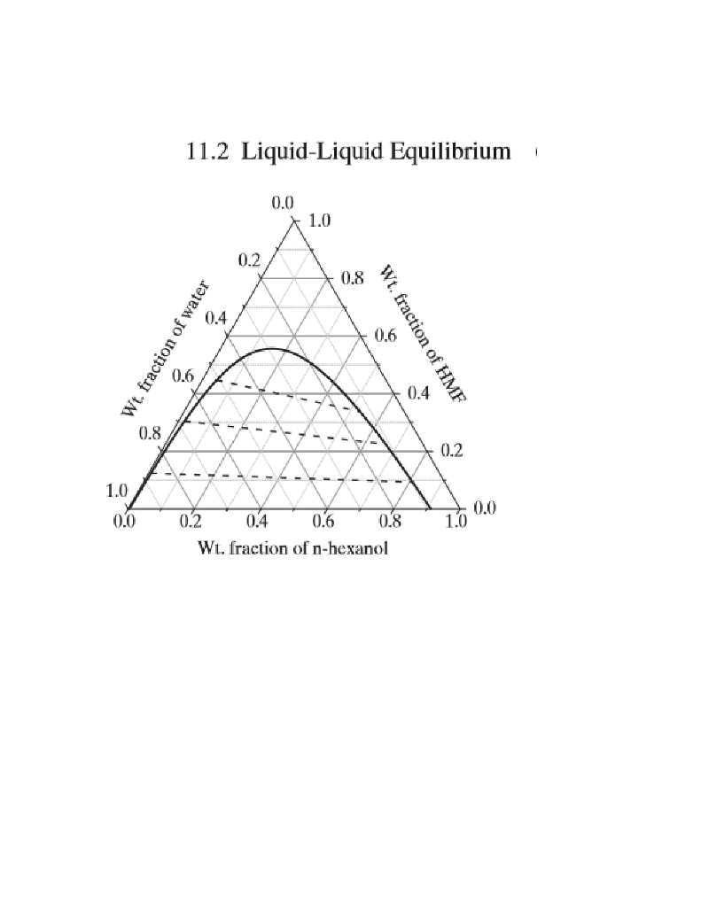 A ternary mixture of water + n-hexanol + HMF is | Chegg.com