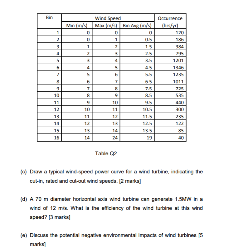 Solved (b) Table Q2 (on next page) shows the results of a | Chegg.com