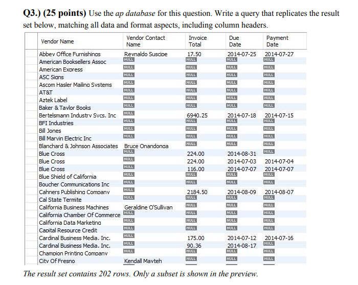 Use the ap database for this question. Write a query | Chegg.com