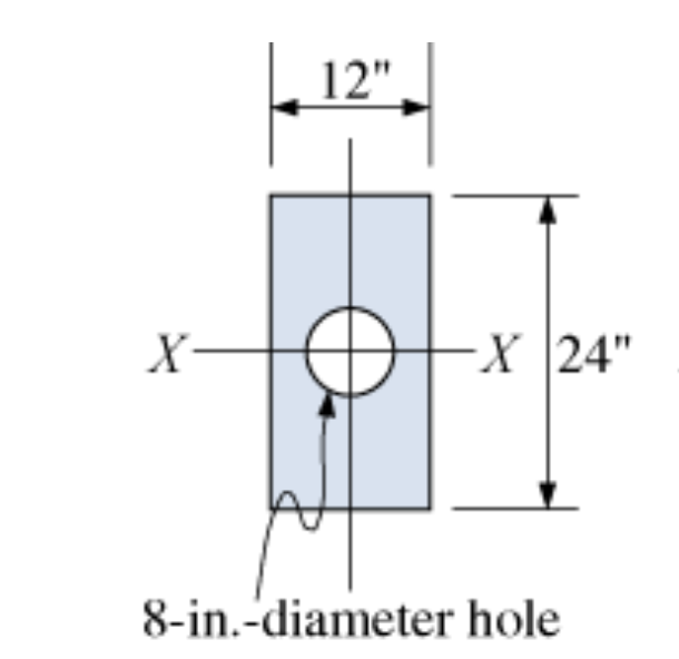 Solved Calculate the moment of inertia with respect to the | Chegg.com