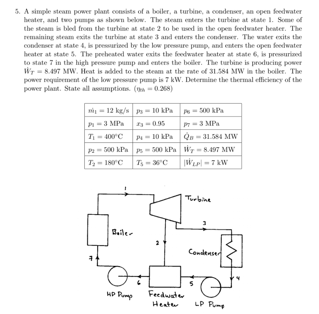 Solved 5. A Simple Steam Power Plant Consists Of A Boiler, A | Chegg.com