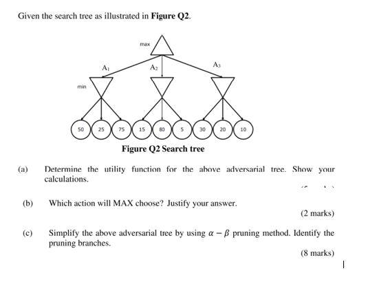 Solved Given the search tree as illustrated in Figure Q2. А. | Chegg.com