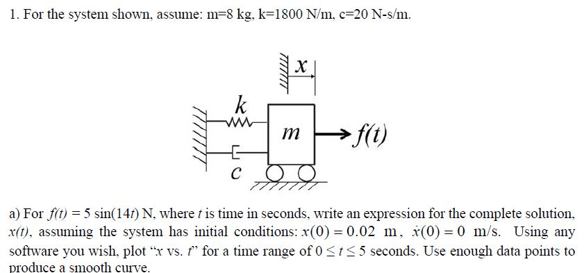 Solved 1 For The System Shown Assume M 8 Kg K 1800 N Chegg Com