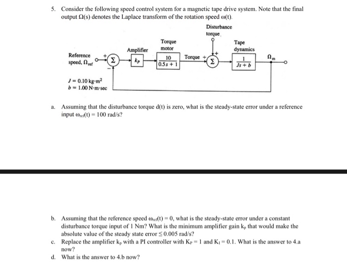 Solved 5. Consider the following speed control system for a