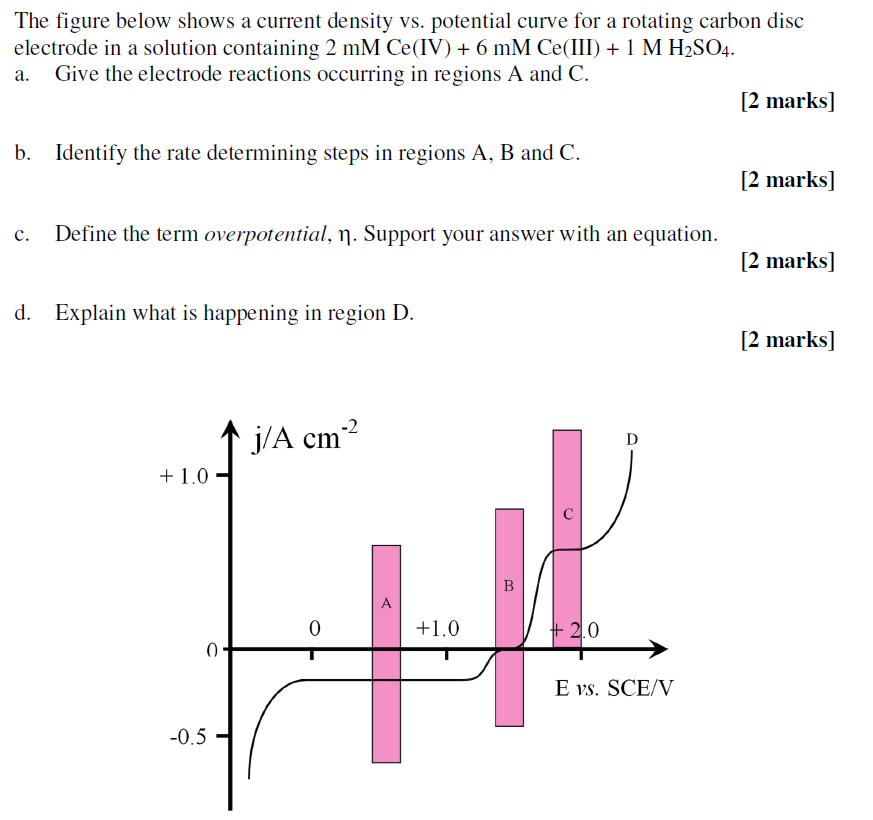 The figure below shows a current density vs. | Chegg.com