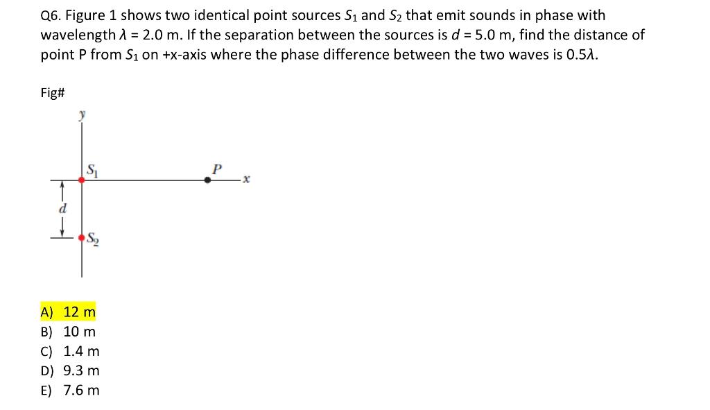 Solved Q6. Figure 1 shows two identical point sources S1 and | Chegg.com