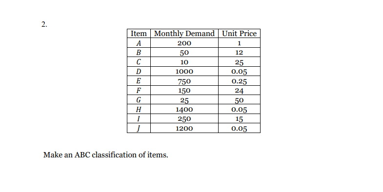 Solved 2. 50 Item Monthly Demand Unit Price А 200 1 B 12 С | Chegg.com