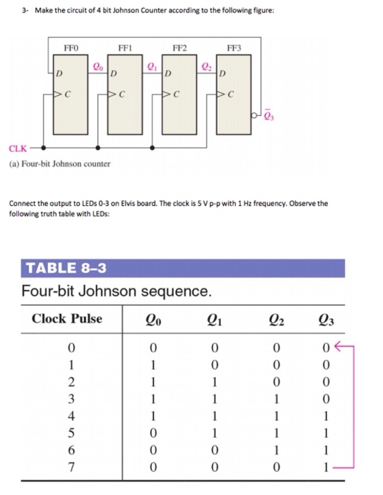 3- Make the circuit of 4 bit Johnson Counter | Chegg.com