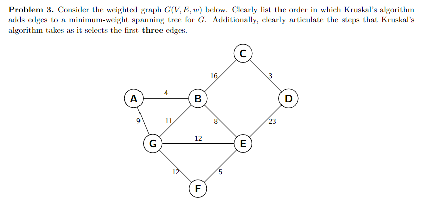 Solved Problem 3. Consider the weighted graph G(V, E, w) | Chegg.com