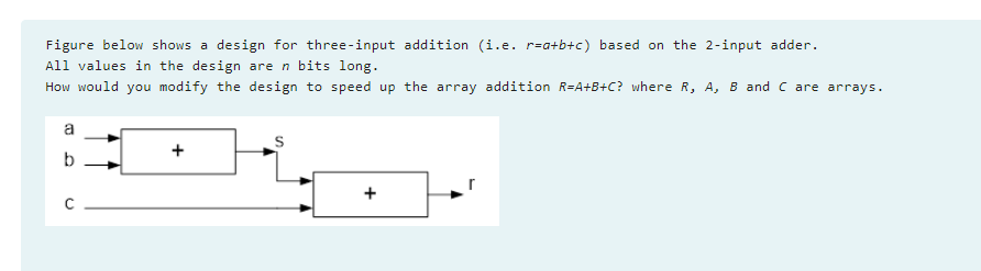 Solved Figure below shows a design for three-input addition | Chegg.com