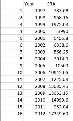 Solved Retirement SRA. A faculty member opened a | Chegg.com