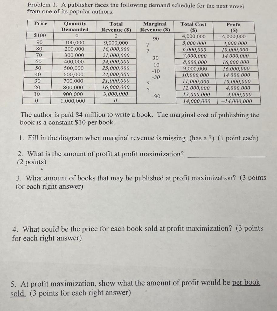 Solved Problem 1: A publisher faces the following demand | Chegg.com