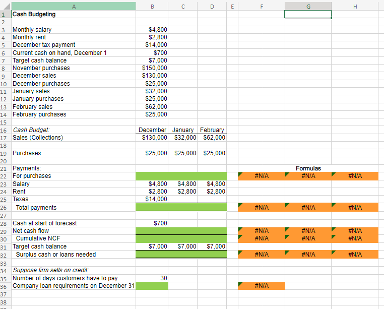 \begin{tabular}{|c|c|c|c|} \hline Cash Budgeting & & | Chegg.com