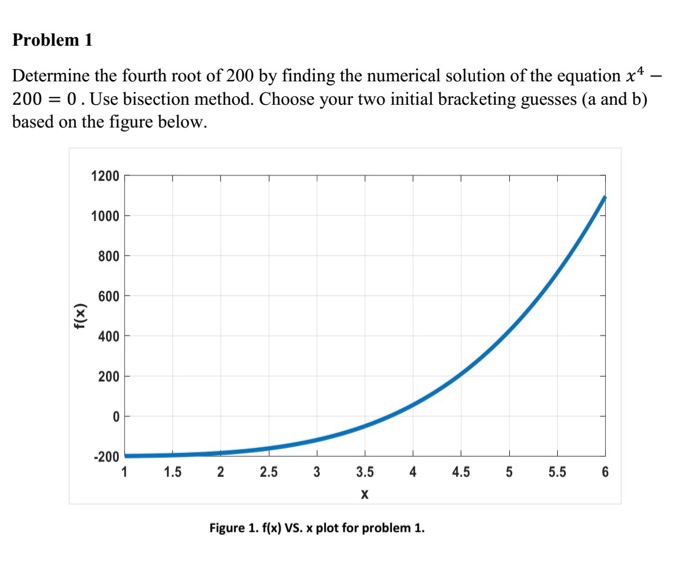 solved-determine-the-fourth-root-of-200-by-finding-the-chegg