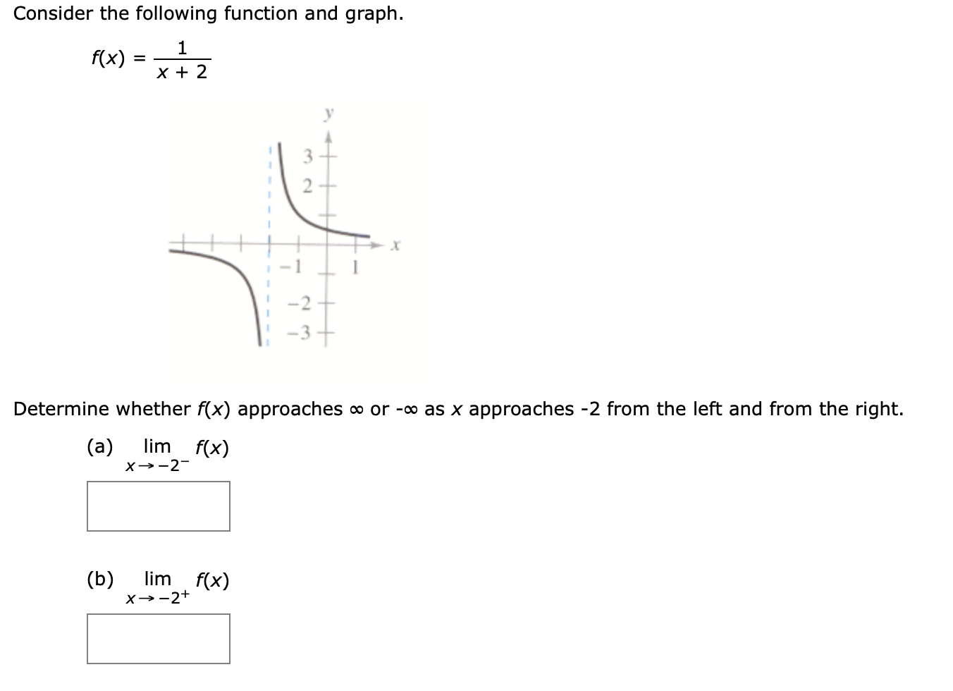 Consider The Following Function And Graph 1 F X X Chegg Com