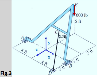 Solved Problem3 (15 points) The A-frame shown above (fig.3), | Chegg.com