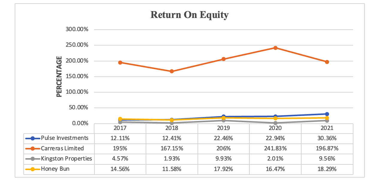 Solved Interpret or analyze what these graphs are saying | Chegg.com