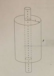 Solved Find the electric field at the surface of a cylinder | Chegg.com