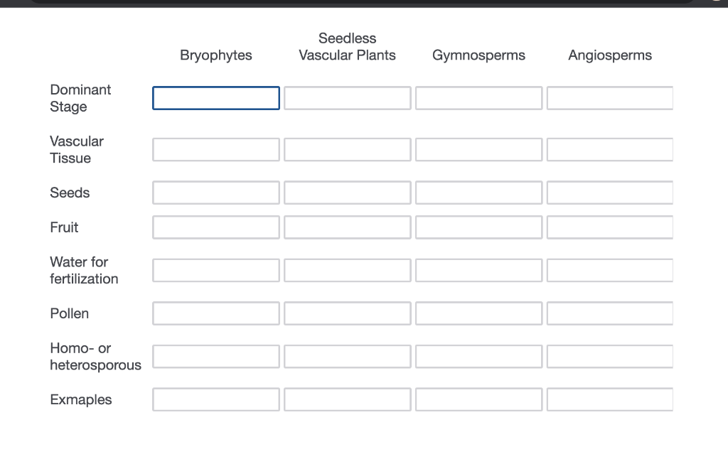 Solved Seedless Vascular Plants Bryophytes Gymnosperms