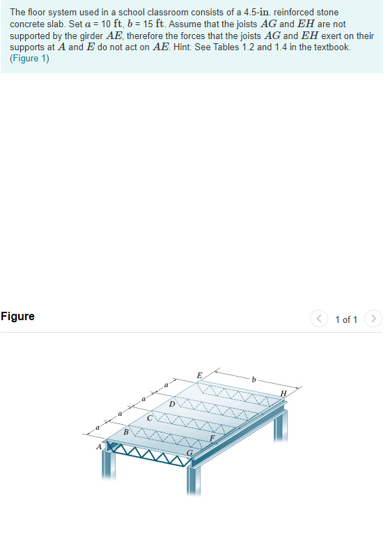 Solved The floor system used in a school classroom consists | Chegg.com