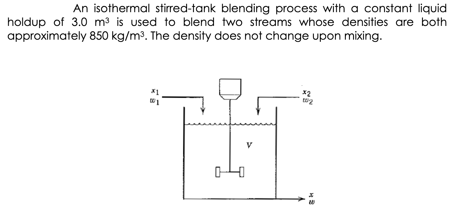 Solved An isothermal stirred-tank blending process with a | Chegg.com