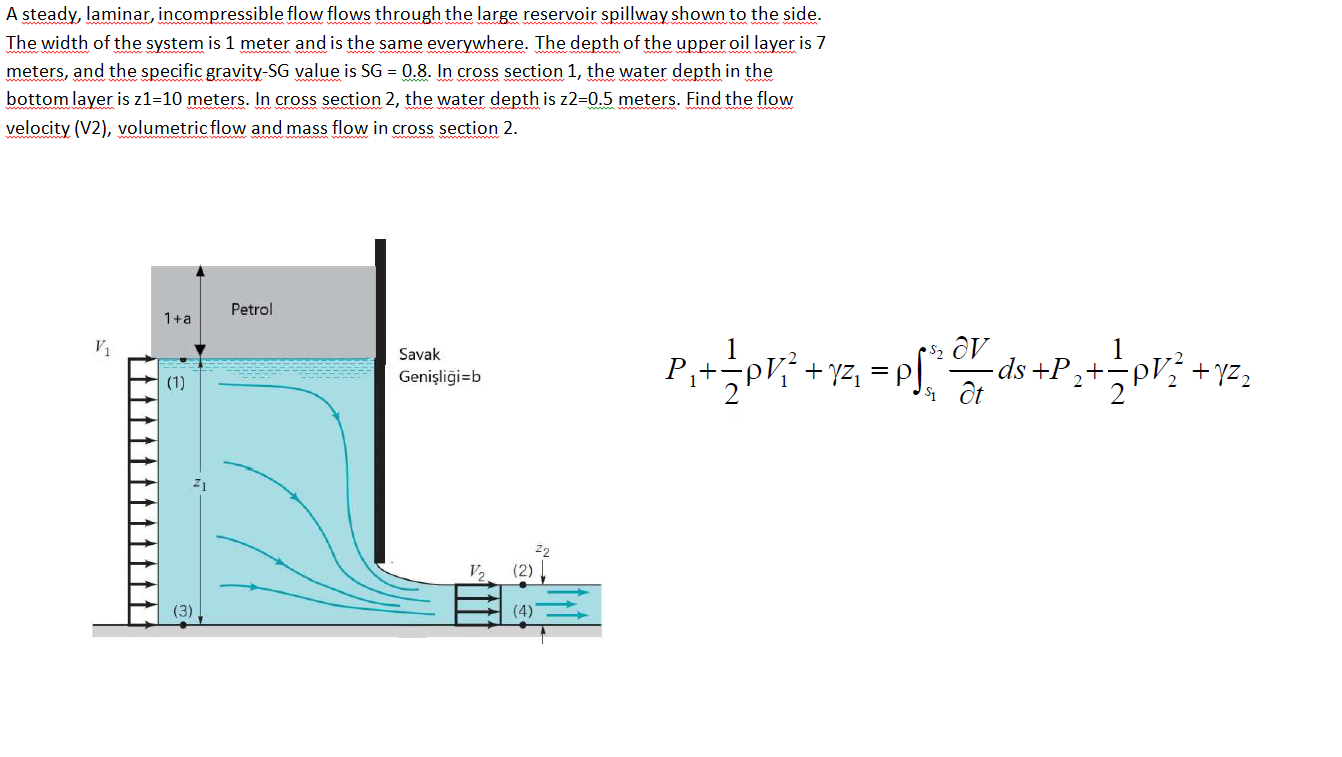 Solved A steady, laminar, incompressible flow flows through | Chegg.com