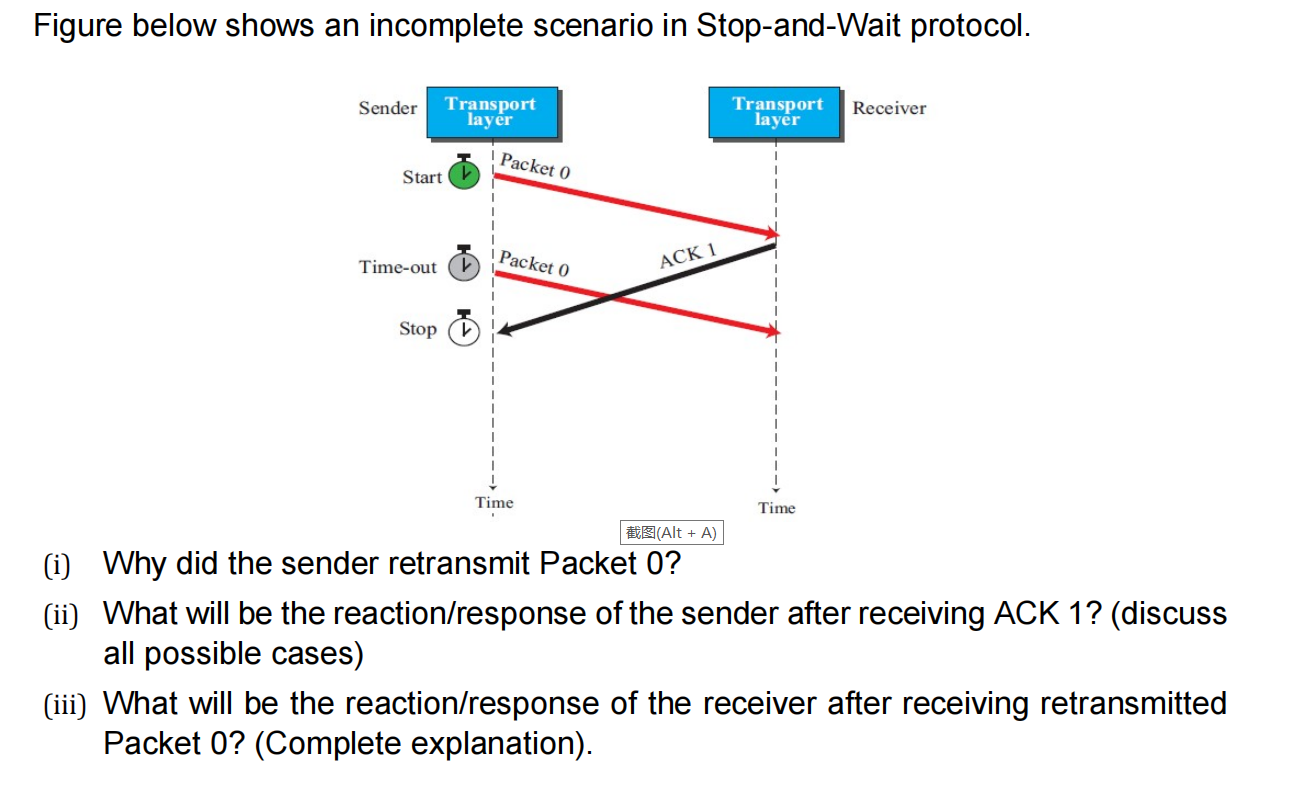 Solved Figure below shows an incomplete scenario in | Chegg.com
