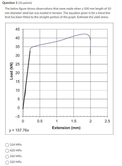Solved Question 1 (10 points) The below figure shows | Chegg.com