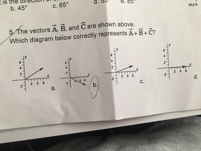 Solved The vectors A, B, and C are shown above. Which | Chegg.com