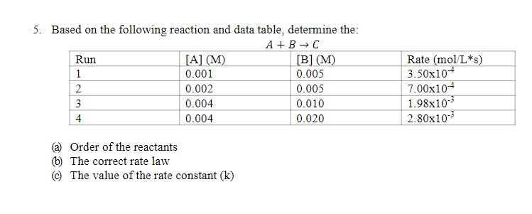 5. Based on the following reaction and data table, determine the:
\[
\Delta+R \rightarrow \Gamma
\]
(a) Order of the reactant